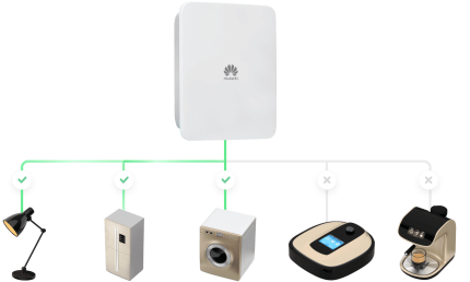 Huawei SmartGuard 63A T0 - Backup Box - zariadenia
