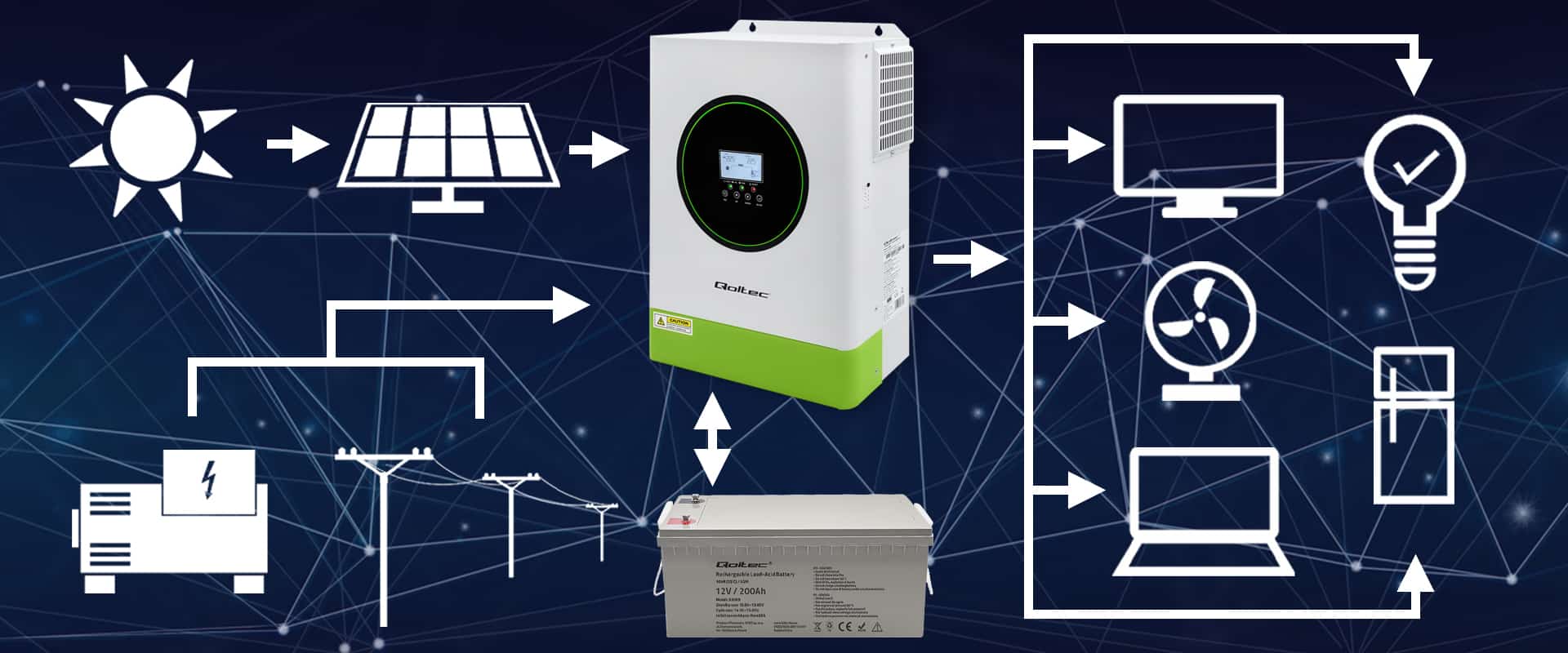 Hybridný solárny invertor mimo siete 6200W | 120A | 48V | MPPT | BMS | Sine | Možnosť Wi-Fi | Faktor výkonu 1,0 - detail 10