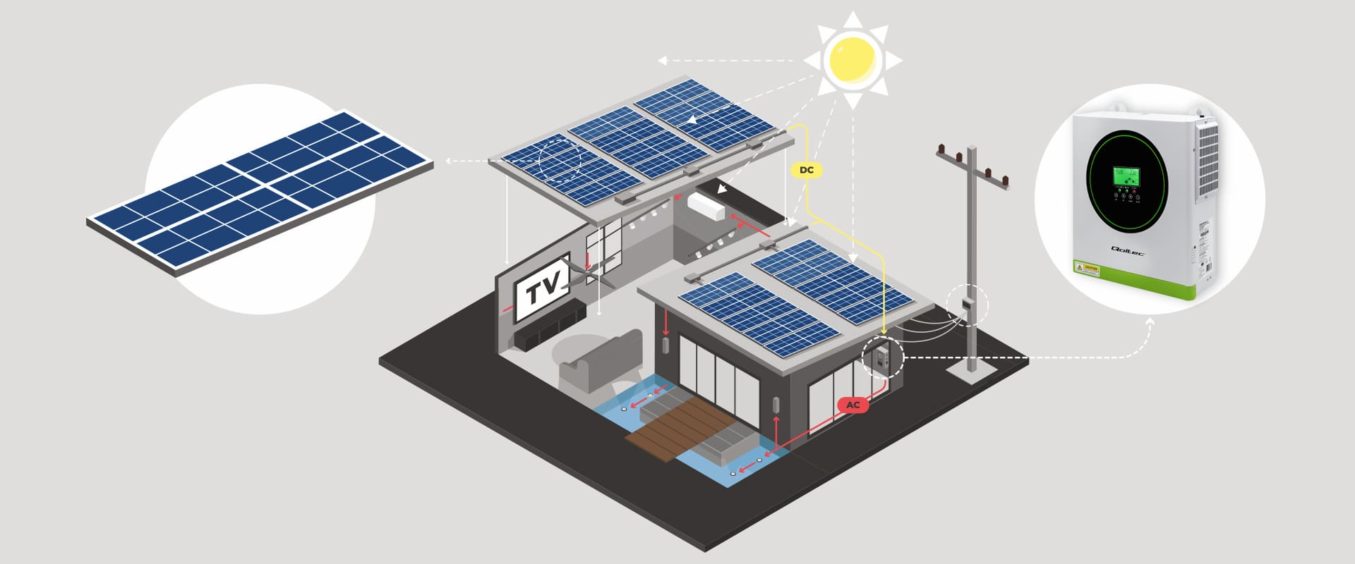 Hybridný solárny off-grid menič 1500 W | 12 V | 100 A MPPT | čistý sínus | WiFi - fungovanie