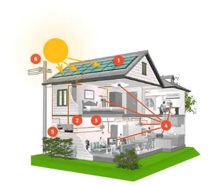 Regulátor WATTrouter ECO bez meracieho modulu - fungovanie