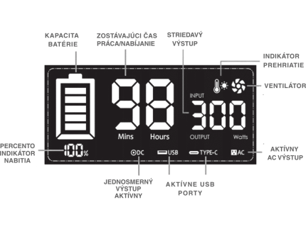 Prenosná elektráreň Travel Powerbox 600 | 256 Wh |300 W| LiFePO4 | MPPT - displej