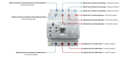 Automatický prepínač zdroja ATS NLQ7 400 V 4P 63 A - schéma