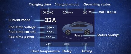 Nabíjacia stanica pre elektromobily Qoltec 22 kW Type 2 s WiFi a RFID | 32A | LCD | Wallbox - zadný pohľad