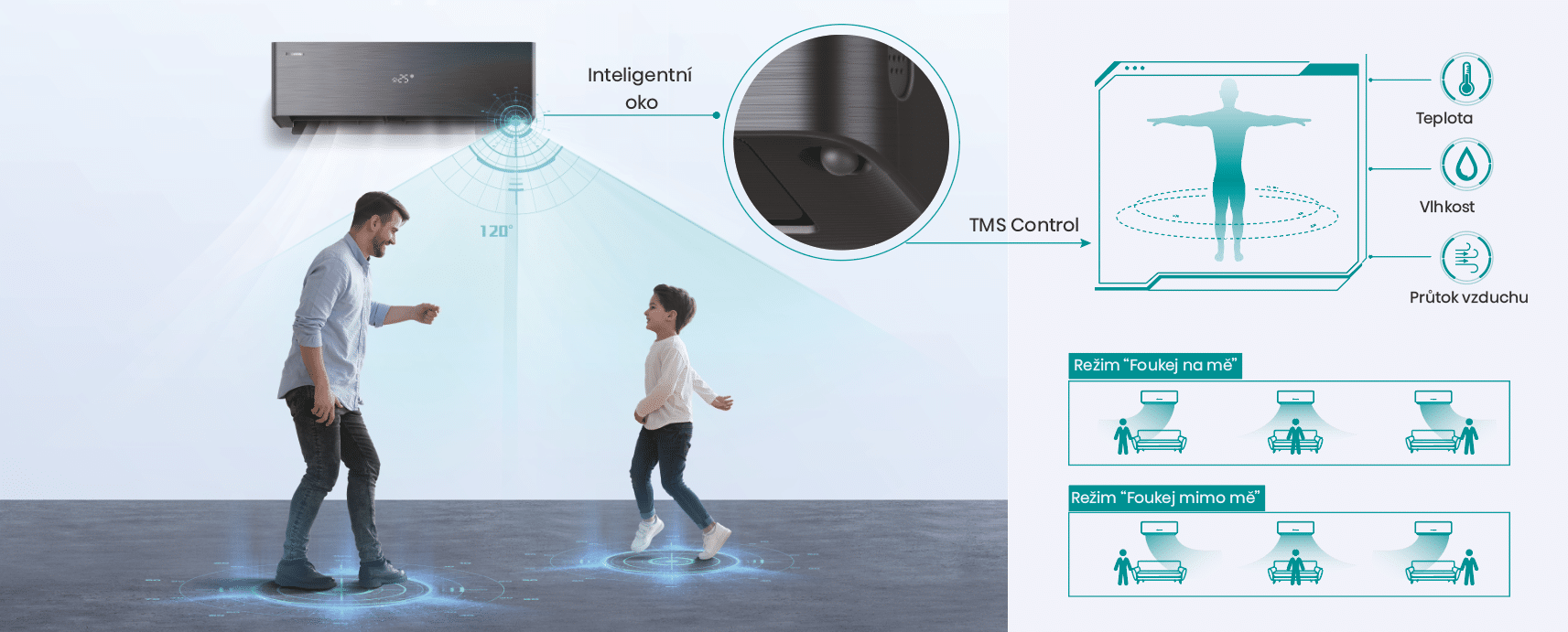 Inteligentné oko – Smart Eye